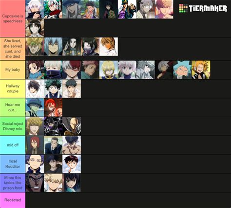 Anime Men Tier List (Community Rankings)